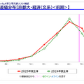 【大学受験2026】京大人気がノーベル賞効果で加速！駿台データが示す「合格への勝機」