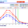 【大学受験2026】京大人気がノーベル賞効果で加速！駿台データが示す「合格への勝機」