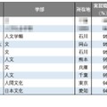 2025年学部系統別実就職率ランキング（文・人文・外国語系学系）1位～10位