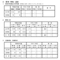 令和8年度山形県公立高等学校入学者選抜 前期（特色）選抜の志願状況