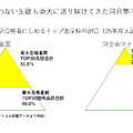 【大学受験】学校生活を犠牲にしない「映像授業×東大合格」新戦略…河合塾マナビス東大専門館開校
