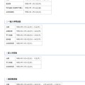 入試の日程
