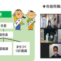 KBCタウン市役所組織図・市役所職員オンライン会議