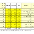 令和8年度千葉県私立高等学校入学者選抜試験志願状況一覧（前期選抜試験分）通信制の課程