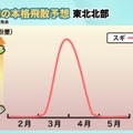 2026年花粉飛散予想・東北北部