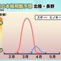 2026年花粉飛散予想・北陸、長野