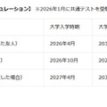 【大学卒業時期の比較シミュレーション】 ※2026年1月に共通テストを受験したケース
