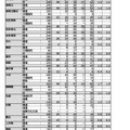 令和8年度公立高等学校入学者選抜　特別選抜志願状況