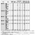 令和8年度公立高等学校入学者選抜　特別選抜志願状況