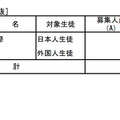 2026年度東京都立高等学校入学者選抜応募状況（推薦応募および国際バカロレアコースの応募）：国際バカロレアコース