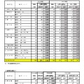 2026年度宮城県公立高等学校入学者選抜出願希望調査結果（定時制課程・連携型選抜）