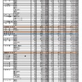 2026年度宮城県公立高等学校入学者選抜出願希望調査結果（全日制課程）