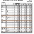 2026年度宮城県公立高等学校入学者選抜出願希望調査結果（全日制課程）