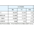 2026年度宮城県公立高等学校入学者選抜に係る出願希望調査（総括）