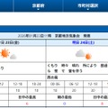 京都府南部の天気予報（2026年1月23日午前11 京都地方気象台発表）