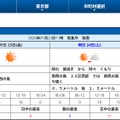 東京地方の天気予報（2026年1月23日午前11時 気象庁発表）