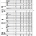 2026年度　熊本県公立高等学校入学者選抜における前期（特色）選抜出願者数