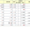 中学受験倍率速報【桜蔭】2026年1月24日午後6時