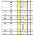 一般入学者選抜 全日制の課程
