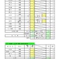 一般入学者選抜 全日制の課程