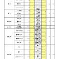 一般入学者選抜 全日制の課程