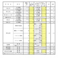 一般入学者選抜 全日制の課程