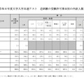 2026年度大学入学共通テスト　追試験の受験許可事由別の内訳人数