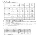 令和8年度岡山県公立高等学校特別入学者選抜等志願者数、　総括表