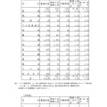 県立高等学校特別入学者選抜志願者総括表