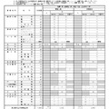 令和8年度大分県立高等学校推薦入学者選抜、連携型中高一貫教育に係る入学者選抜、帰国・外国人生徒特別入学者選抜志願状況（全日制）