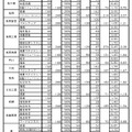 令和8年度宮崎県立高等学校入学者選抜（全日制）自己推薦方式