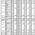 令和8年度宮崎県立高等学校入学者選抜（全日制）自己推薦方式
