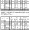 令和8年度宮崎県立高等学校入学者選抜（全日制・定時制）自己推薦方式、連携型入学者選抜（全日制）