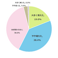 2024年と比べて、2025年の子供1人あたりの教育費はどのように変化したか