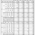 県内・県外別、公立・私立別進学希望状況