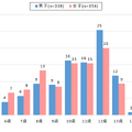 【小中学生】スマートフォン所有開始年齢（性別）全国・スマホ所有者対象