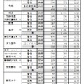 2026年度（令和8年度）静岡県私立高校入学試験志願状況