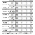 2026年度（令和8年度）静岡県私立高校入学試験志願状況