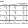 2026（令和8）年度山口県公立高等学校特色選抜志願者数：全日制課程志願者数等
