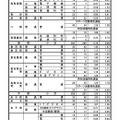 令和8年度 鳥取県立高等学校特色入学者選抜志願者数一覧＜全日制課程＞