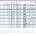 2026年冬にまつわる名字ランキングベスト30～白編～