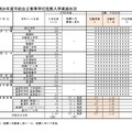 令和8年度市組合立高等学校推薦入学実施状況