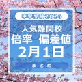 中学受験2026　倍率・偏差値2月1日