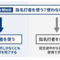 指名打者（DH＝Designated Hitter）を採用、規則5.11（a）に基づく要点解説