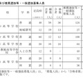 令和8年度愛知県公立高校（全日制課程）連携型中高一貫教育校にかかる入学者選抜の合格者数および推薦選抜等・一般選抜募集人員