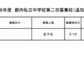 都内私立中学校第二次募集校（追加分）