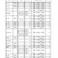 令和8年度愛知県公立高等学校入学者選抜（全日制課程）における推薦選抜等の志願者数について