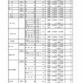 令和8年度愛知県公立高等学校入学者選抜（全日制課程）における推薦選抜等の志願者数について