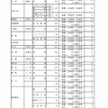 令和8年度愛知県公立高等学校入学者選抜（全日制課程）における推薦選抜等の志願者数について