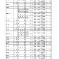令和8年度愛知県公立高等学校入学者選抜（全日制課程）における推薦選抜等の志願者数について